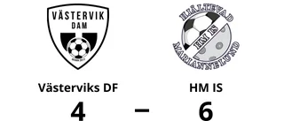 Sex mål av Emma Sjökvist när HM IS vann