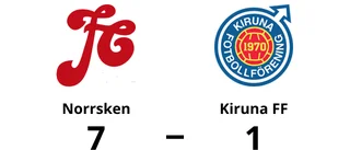 Kiruna FF en lätt match för Norrsken
