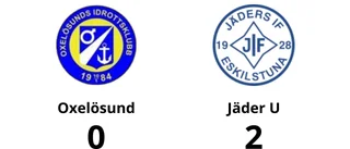 Jäder U för tuffa för Oxelösund – förlust med 0-2