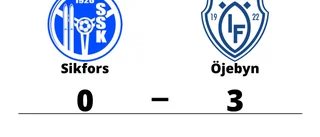 Sikfors kunde inte stoppa formstarka Öjebyn
