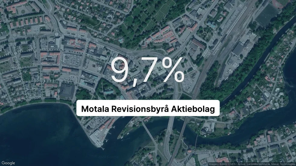 Illustrationen visar rörelsemarginalen för Motala Revisionsbyrå för det senaste året. Bakgrunden är en satellitbild över företagets adress.