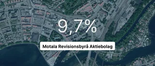 Här är byrån som tjänade mest i branschen i fjol