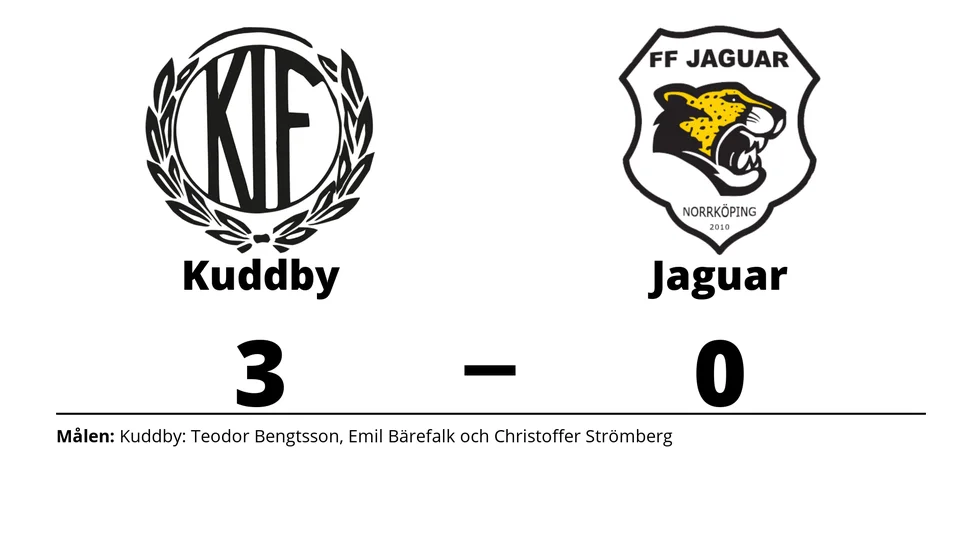 Kuddby IF vann mot FF Jaguar