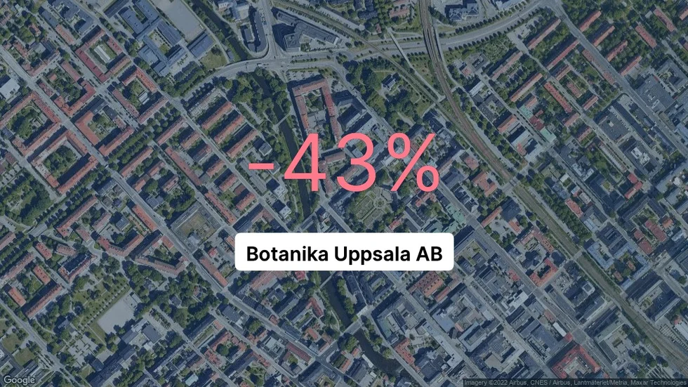 Illustrationen visar rörelsemarginalen för Botanika Uppsala för det senaste året. Bakgrunden är en satellitbild över företagets adress.