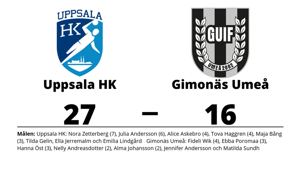 Uppsala HK vann mot Gimonäs Umeå IF