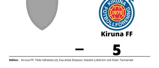 Kajsa Jacobsen målskytt när Norrsken föll