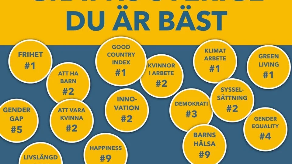 Äntligen har jag fått se en samlad bild över hur fantastiskt bra vårt samhällsbygge står sig internationellt. Bilden 
publiceras med tillstånd av makefaktagreatagain.