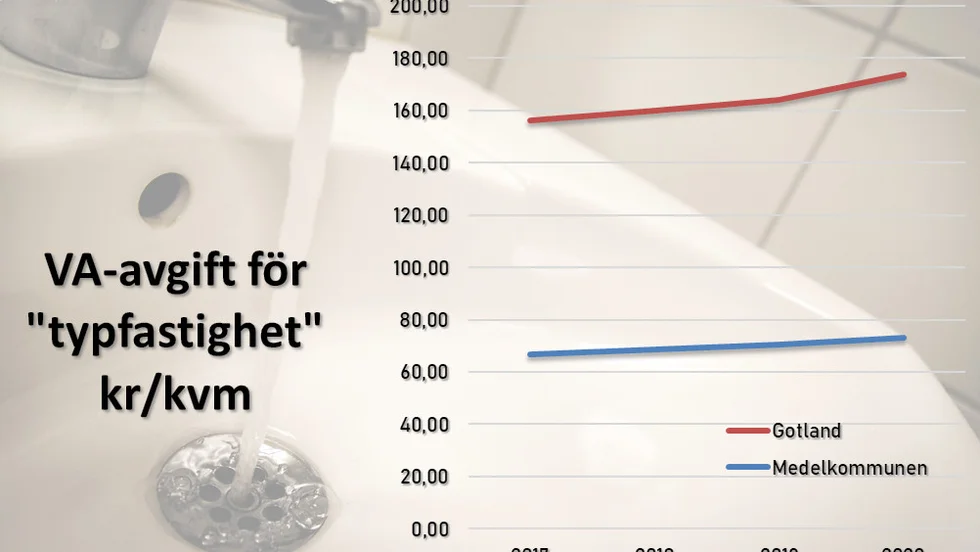 Avgift för vatten och avlopp inkl. moms för "typfastighet" enligt Nils Holgersson-modellen, i kronor per kvadratmeter. Källa: Kolada/Nils Holgersson-gruppen.