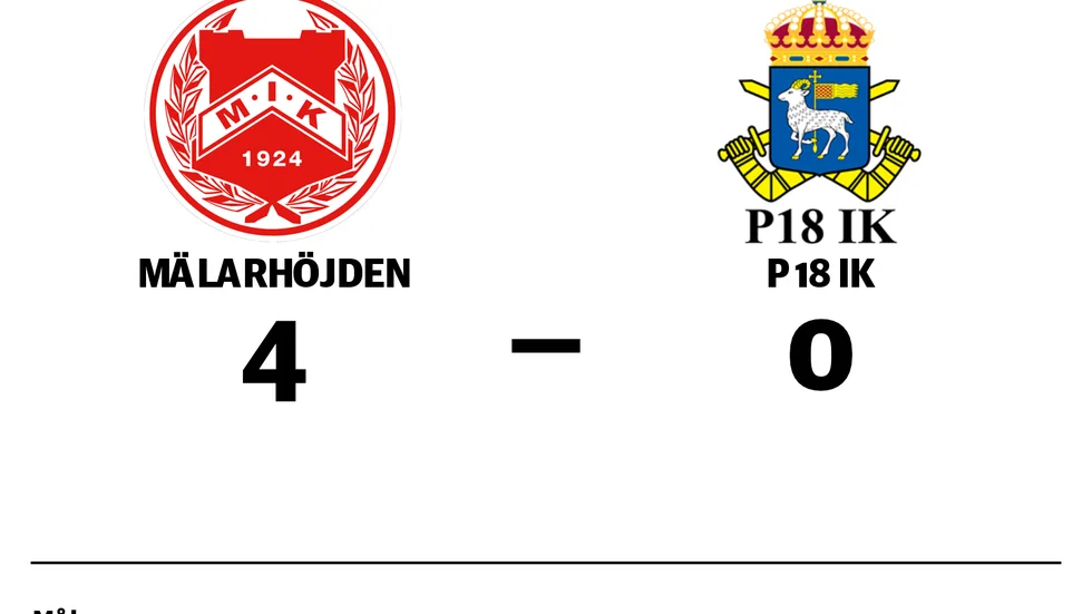 Mälarhöjdens IK Fotboll vann mot P 18 IK