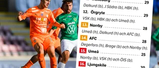 AFC-mittfältaren om den tajta bottenstriden 