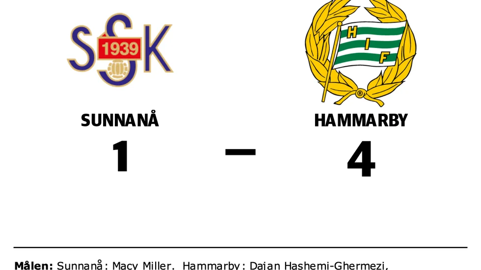 Sunnanå SK förlorade mot Hammarby