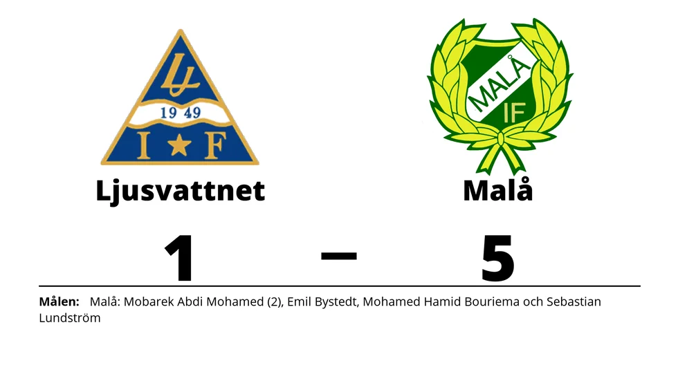 Ljusvattnets IF förlorade mot Malå IF