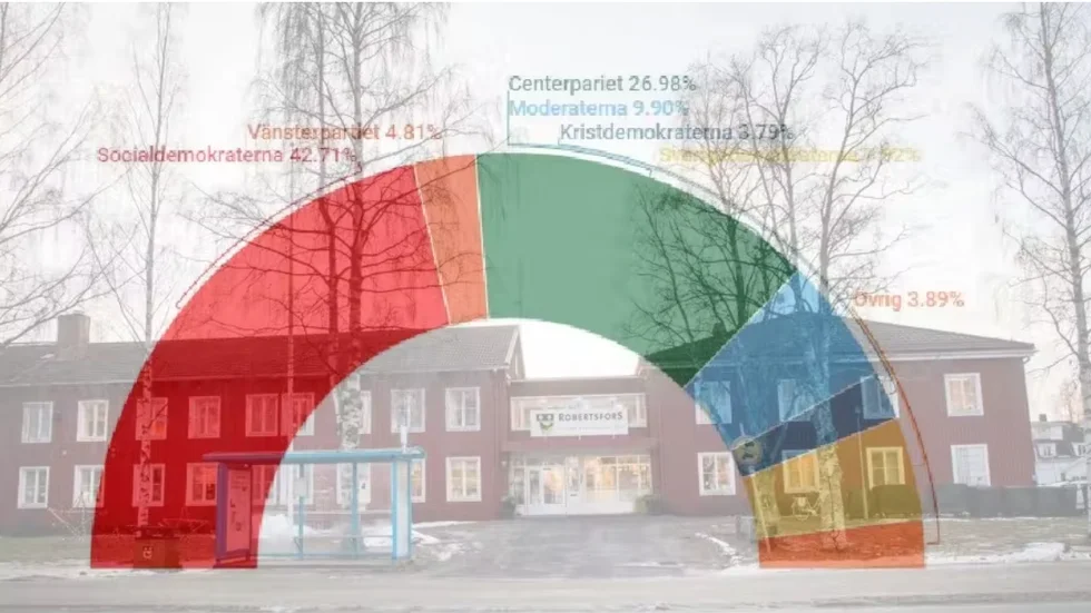 Valet i Robertsfors kommun blev något av en rysare. 