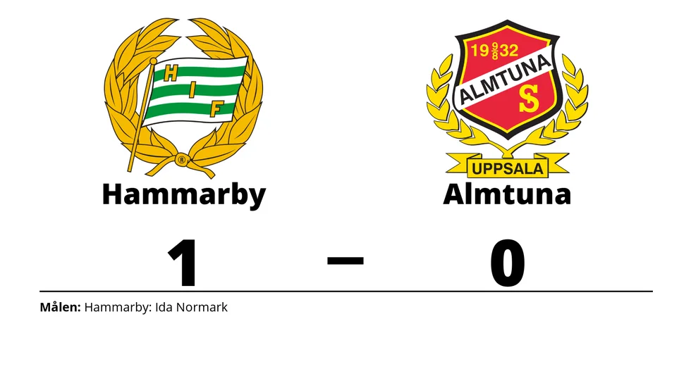 Hammarby IF vann mot Almtuna IS