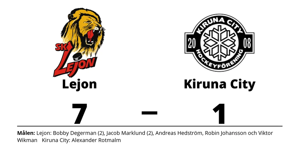 SK Lejon vann mot Kiruna City HF