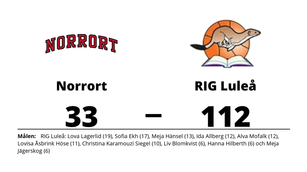 Norrort förlorade mot RIG Luleå