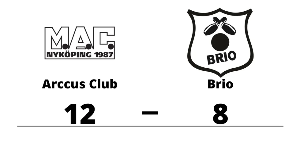 Mini Arccus Club vann mot BK Brio