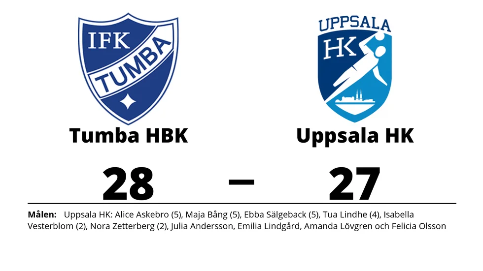 Tumba HBK vann mot Uppsala HK