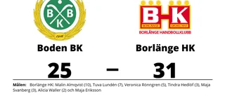 Boden BK tappade ledning och fick se sig besegrat