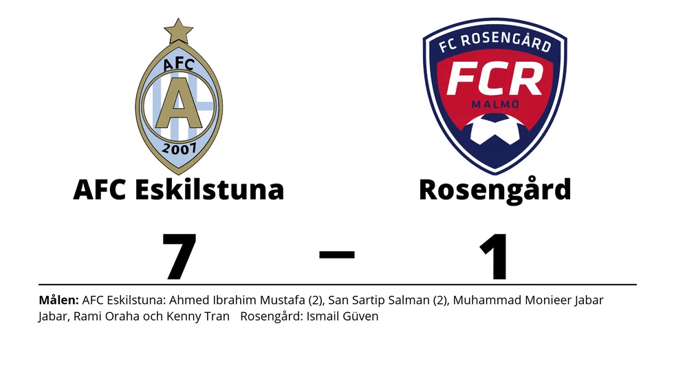 Athletic FC Eskilstuna vann mot FC Rosengård 1917