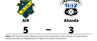 Alunda fick ge sig i toppmötet med AIK