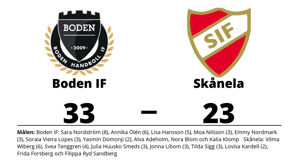 Boden Handboll IF vann mot Skånela IF