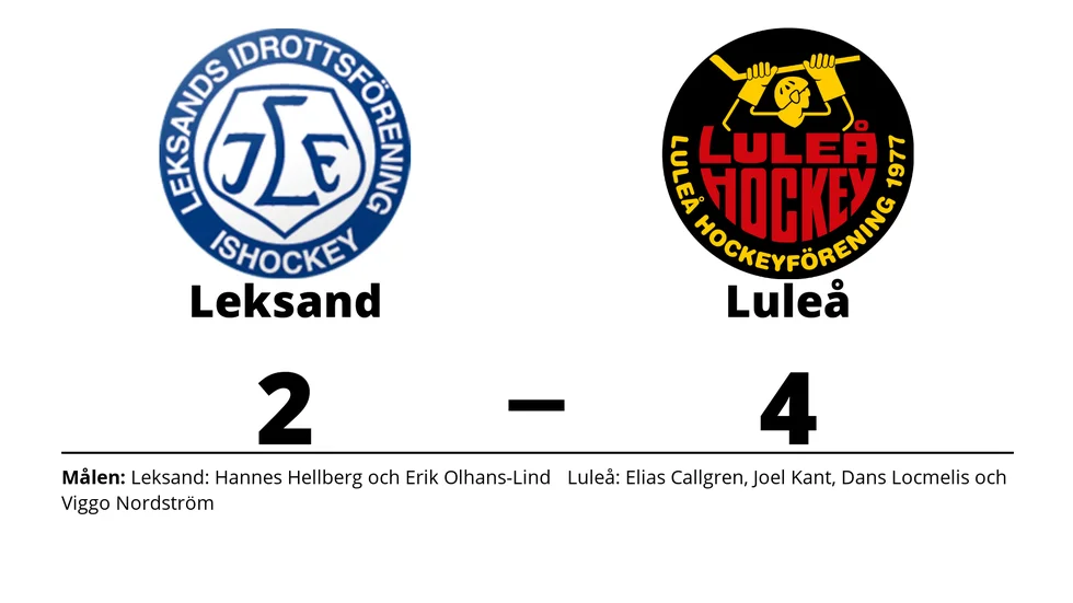Leksand förlorade mot Luleå HF