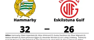 Eskilstuna Guif föll mot Hammarby på bortaplan