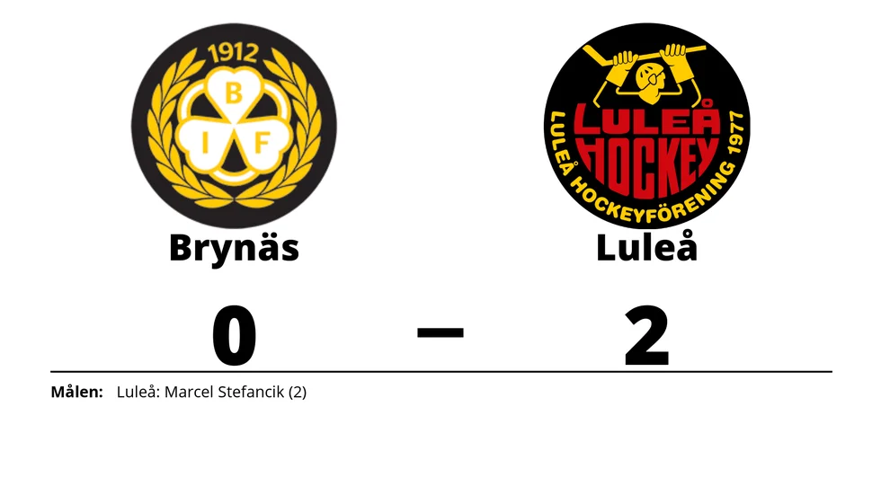 Brynäs IF förlorade mot Luleå HF