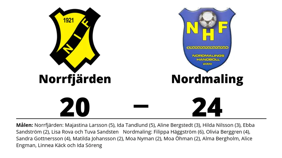 Norrfjärdens IF förlorade mot Nordmaling HF