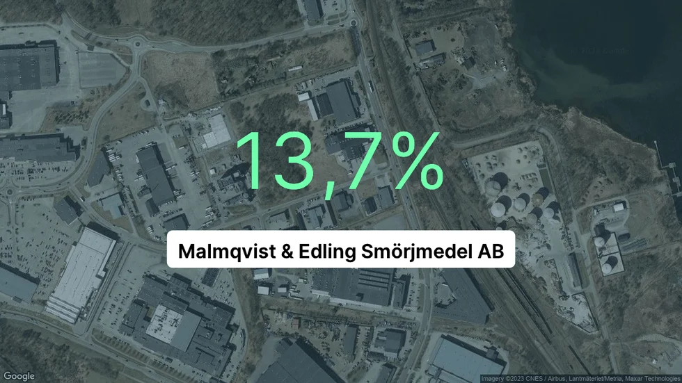 Illustrationen visar rörelsemarginalen för Malmqvist & Edling Smörjmedel för det senaste året. Bakgrunden är en satellitbild över företagets adress.