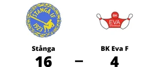 Urladdning för Stånga hemma mot BK Eva F