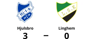 Seger till Hjulsbro efter walk over från Linghem