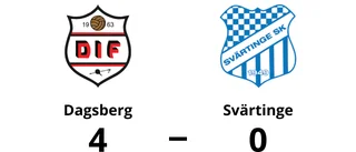 Dagsberg för tuffa för Svärtinge - förlust med 0-4