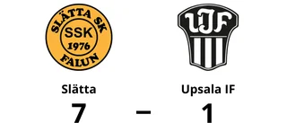 Tung förlust för Upsala IF på bortaplan mot Slätta