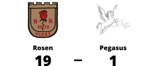 Rosen utklassade Pegasus på hemmaplan