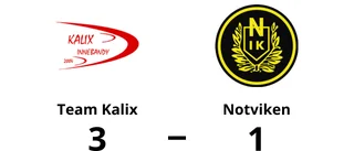 Team Kalix segrare hemma mot Notviken