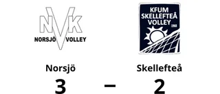 Skellefteå åker ur serien