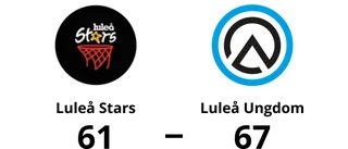 Luleå Stars föll knappt mot Luleå Ungdom på hemmaplan