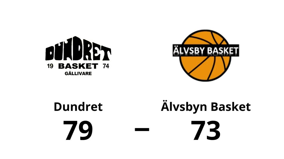 Dundret Basket vann mot Älvsbyn Basket