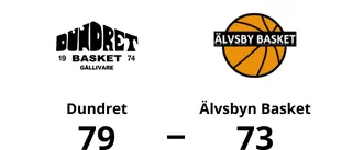 Förlustsviten bruten för Dundret