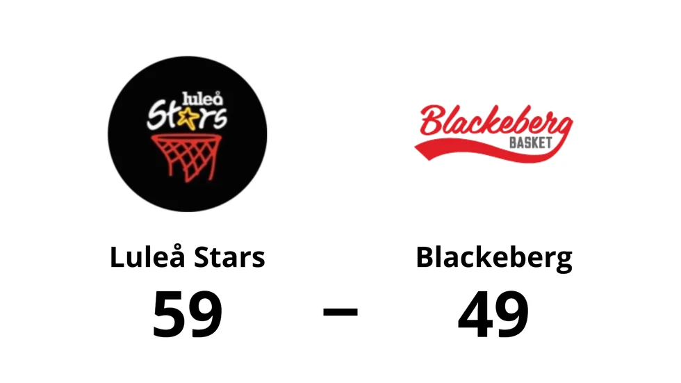 Luleå Stars Basketklubb vann mot KFUM Blackeberg