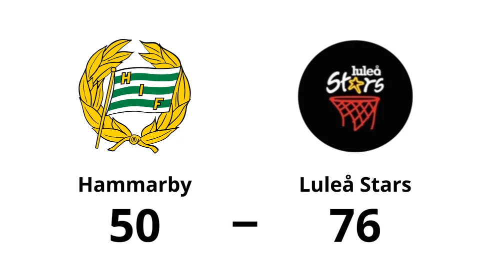 Hammarby Basket förlorade mot Luleå Stars Basketklubb