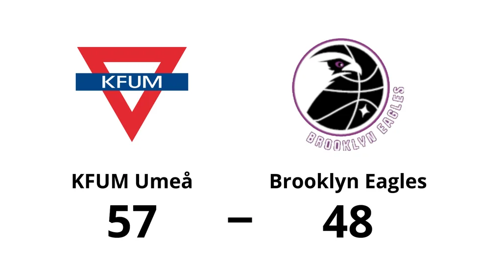 KFUM Umeå vann mot Brooklyn Eagles