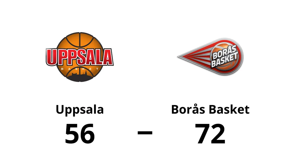 Uppsala förlorade mot Borås Basket