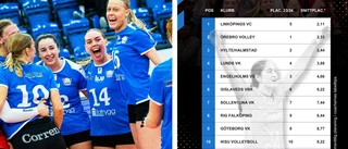 Tipset: Det blir historiskt guldjubel i Linköping i vår