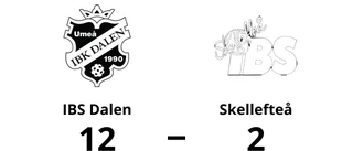 IBS Dalen utklassade Skellefteå – seger med 12-2