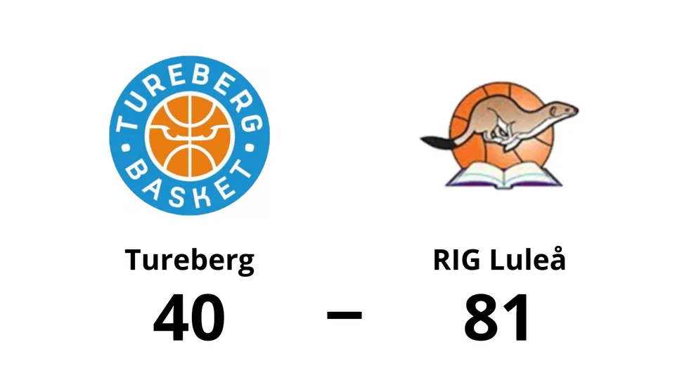 Tureberg Basket förlorade mot RIG Luleå