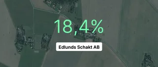Edlunds Schakt AB: Här är de viktigaste siffrorna från 2022