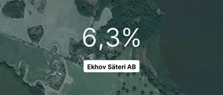 Så gick det för Ekhov säteri